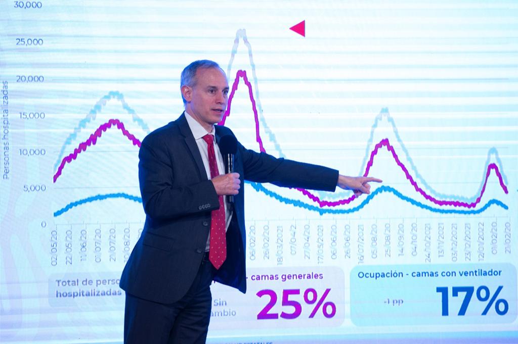 Salud destaca baja en la pandemia de Covid-19